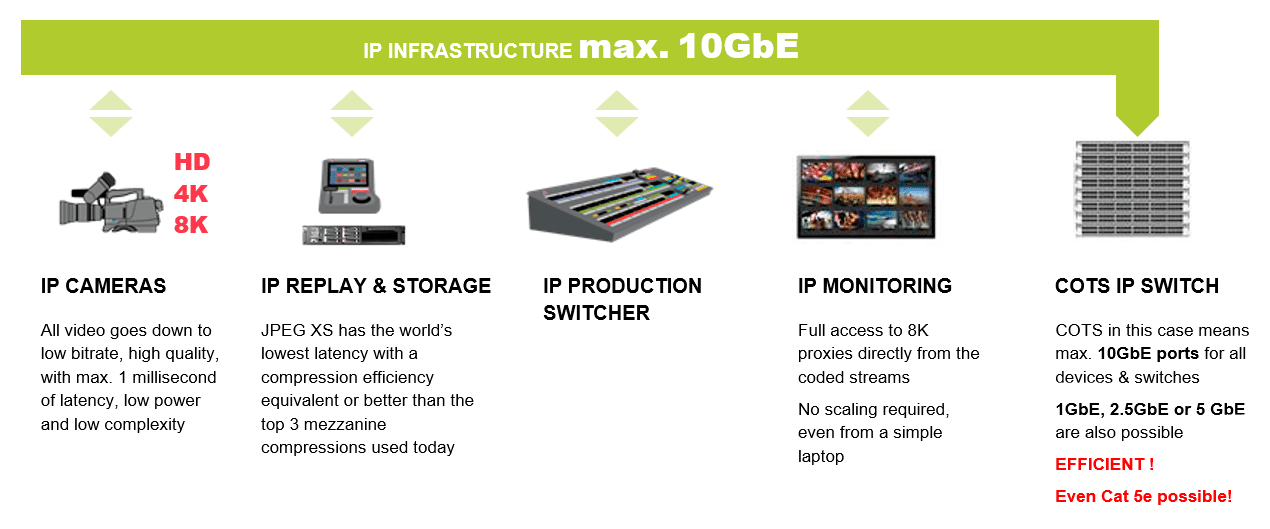 Gaming Captures in 4K-8K